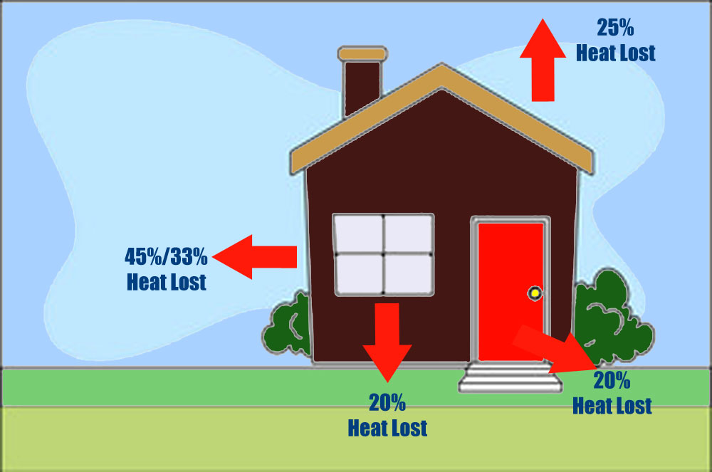 House insulation deals